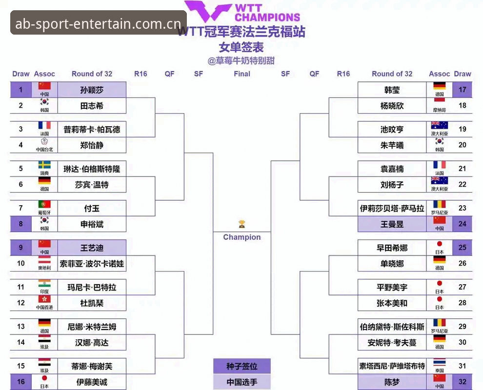 ABTY实时比分哪个好 2026法网女单抽签揭晓:郑钦文保分之战深度评测,AB体育平台观赛体验全解析
